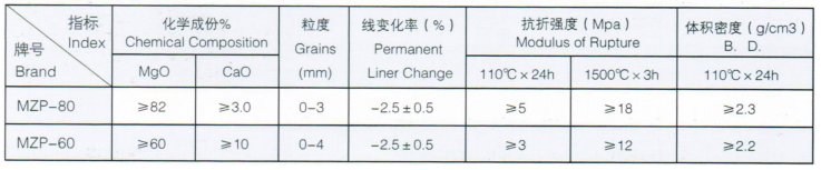 镁碳砖原料