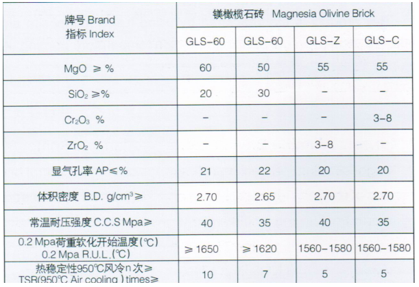 镁碳砖价格