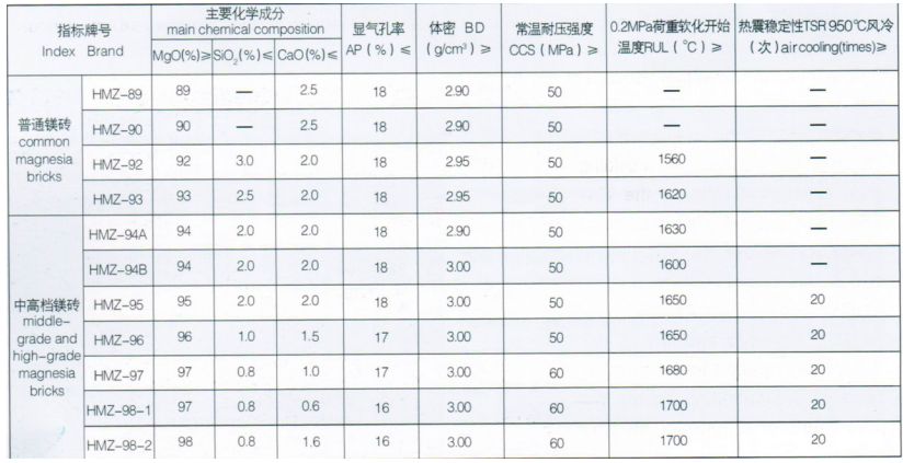 转炉用镁碳砖